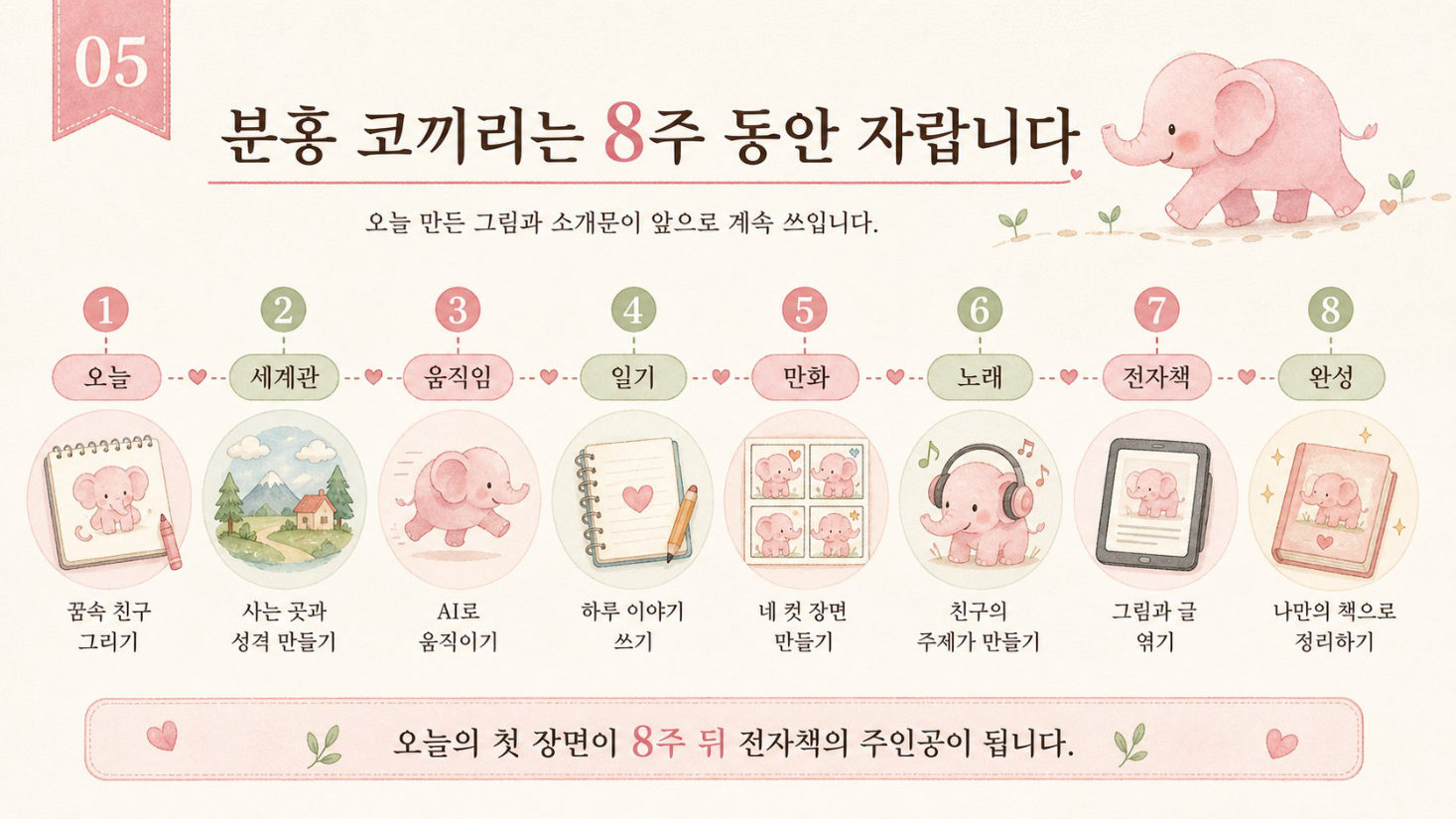 1부 · 나의 분홍 코끼리와 첫 만남, 슬라이드 5/14