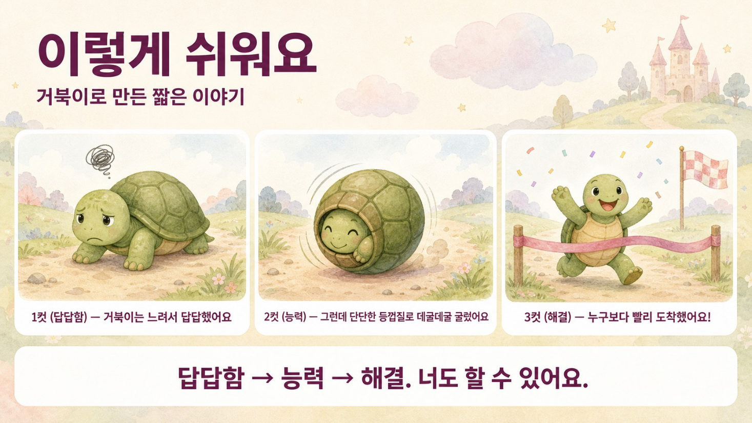 동화 쓰기 · GPT는 묻고, 나는 쓴다, 슬라이드 9/50