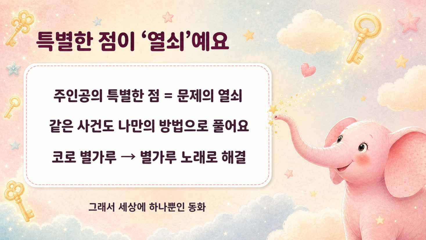 동화 쓰기 · GPT는 묻고, 나는 쓴다, 슬라이드 13/50