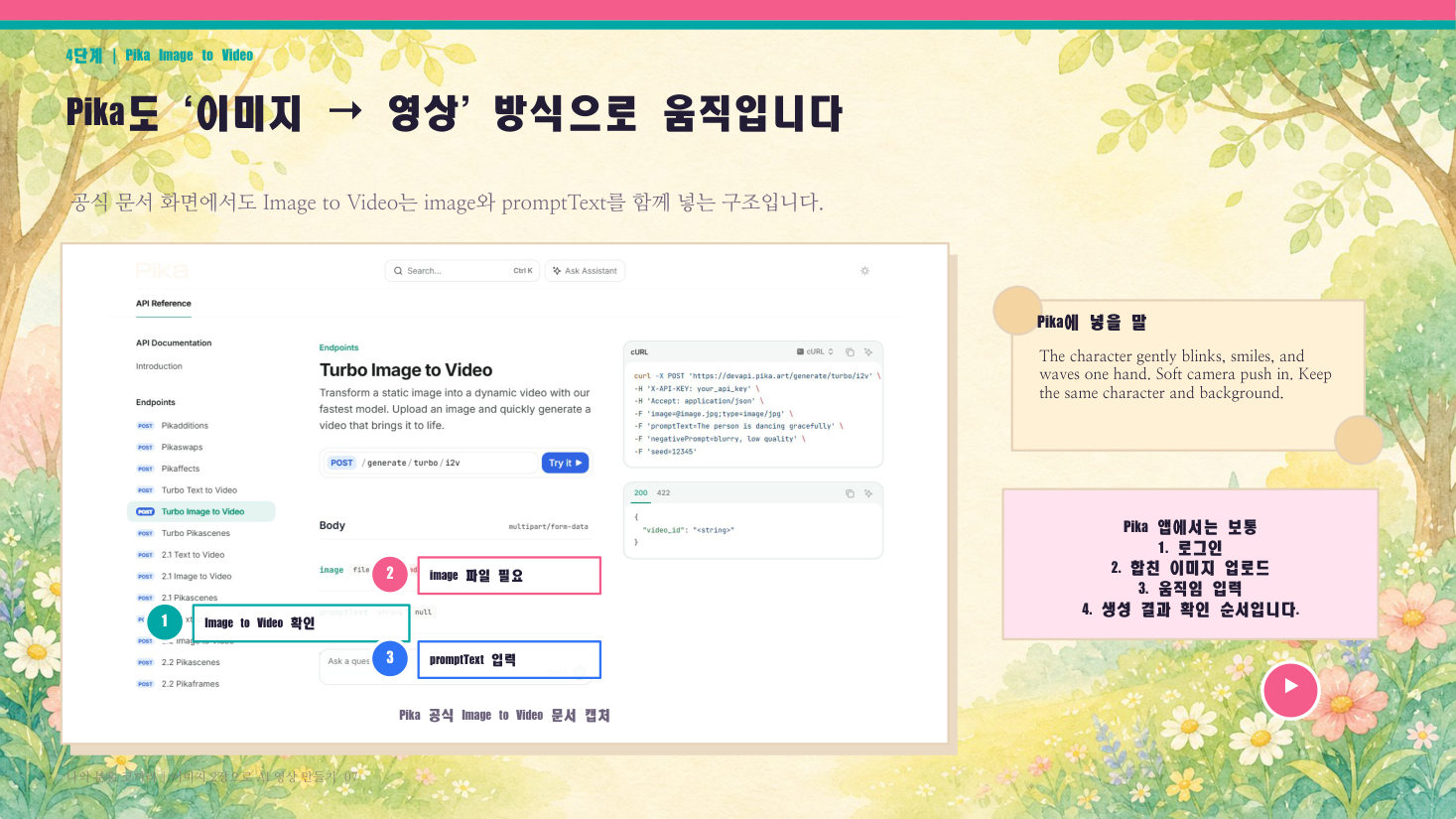 영상 수업 · 이미지 2장으로 AI 영상 만들기, 슬라이드 7/12