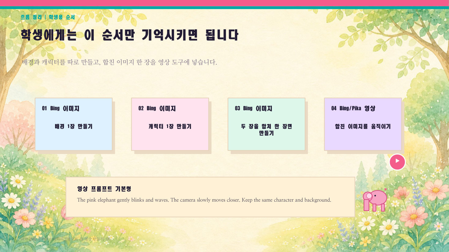 영상 수업 · 이미지 2장으로 AI 영상 만들기, 슬라이드 8/12