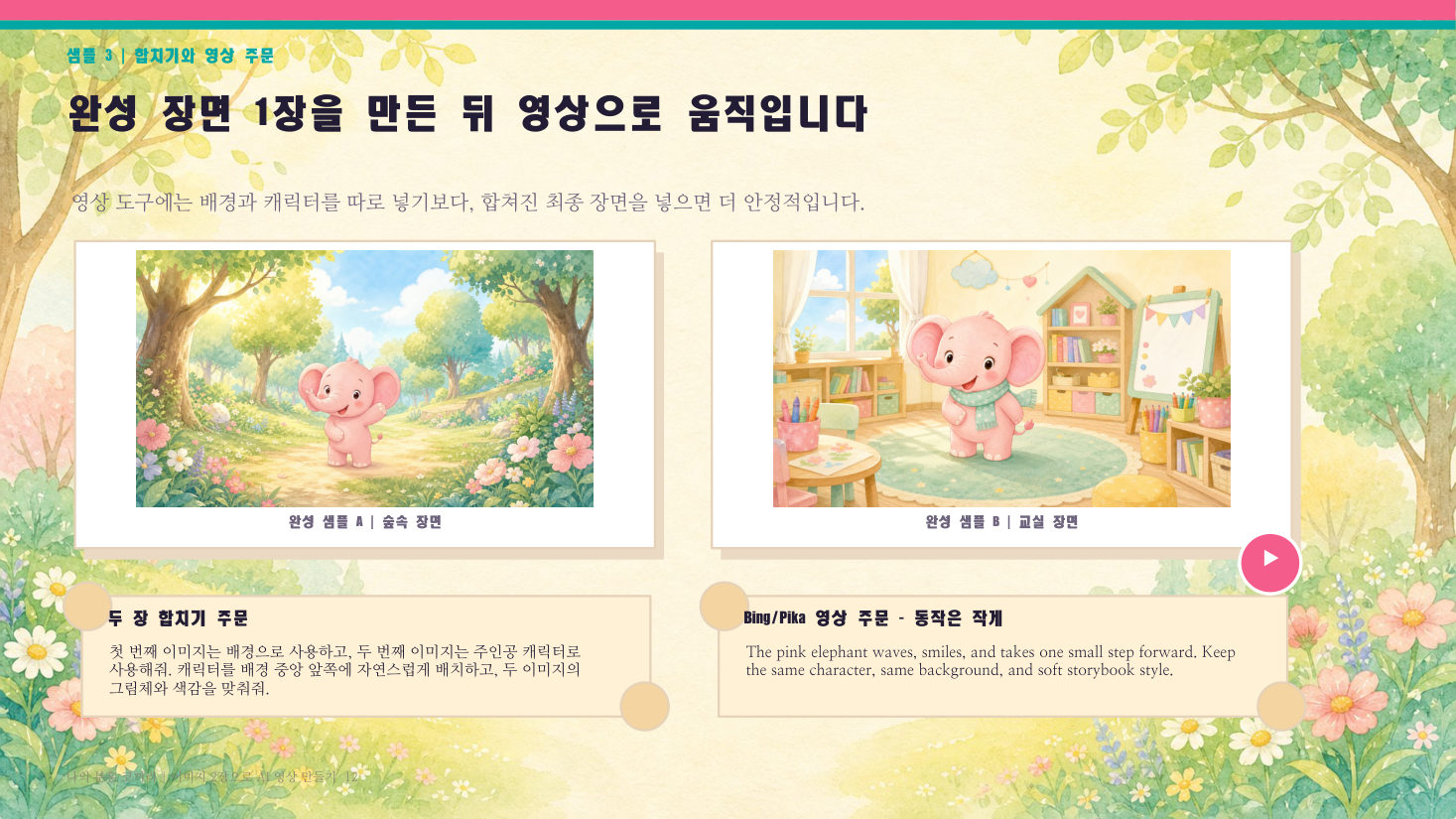 영상 수업 · 이미지 2장으로 AI 영상 만들기, 슬라이드 12/12