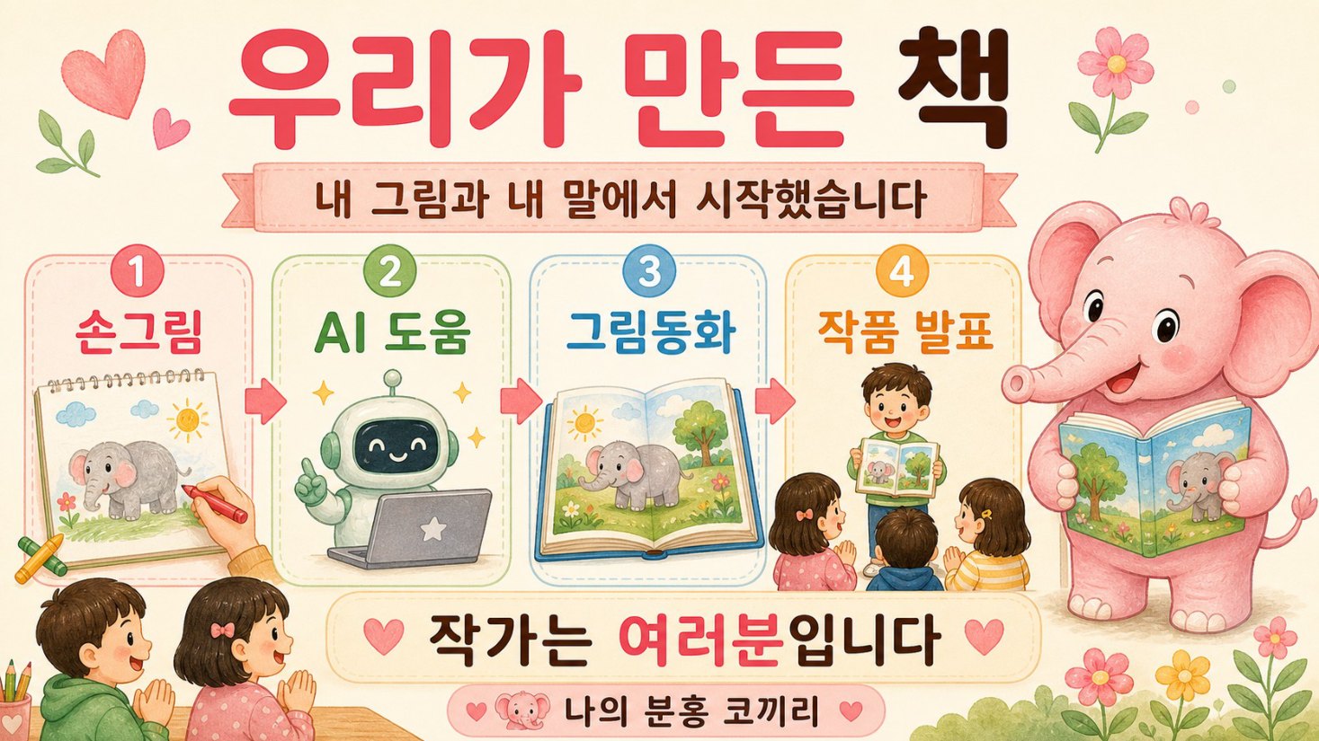 작품 발표 수업 · 내 작품 소개 연습, 슬라이드 3/10